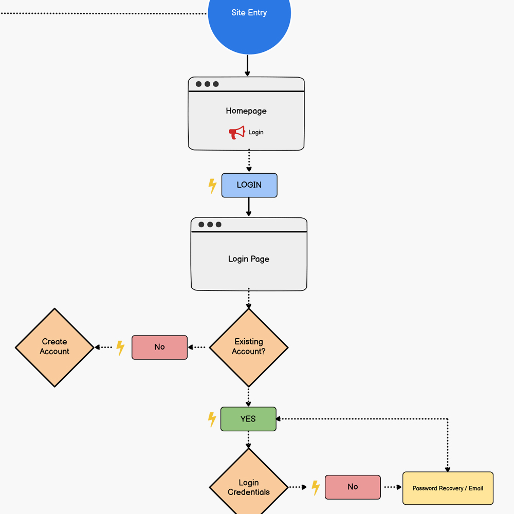 userflows_square